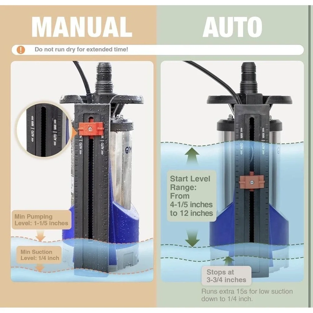 MEDAS 031 Auto Submersible Sump Utility Pump 1HP 3600GPH Clean Water Blue